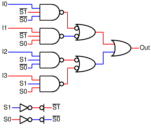 4 to 1 MUX using NAND gates